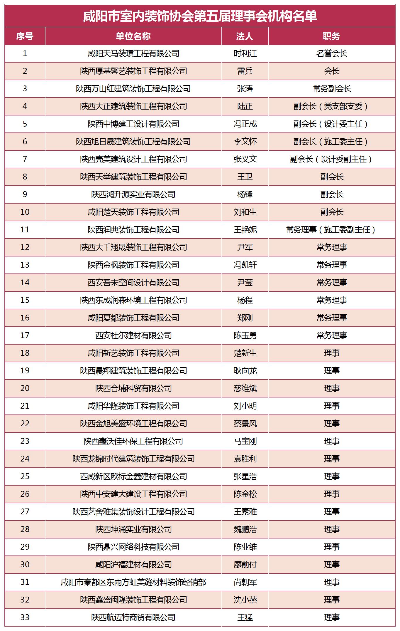 第五届机构名单、理事签到_Sheet1(1).jpg